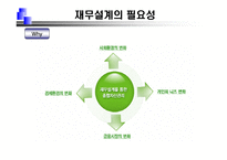 재무설계 및 성공사례 - 정의, 과정, 필요성 ,효과 -7