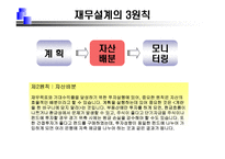 재무설계 및 성공사례 - 정의, 과정, 필요성 ,효과 -12