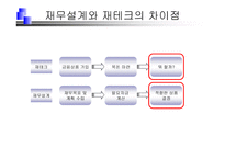 재무설계 및 성공사례 - 정의, 과정, 필요성 ,효과 -14