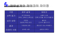 재무설계 및 성공사례 - 정의, 과정, 필요성 ,효과 -15