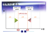 재무설계 - 정의, 필요성, 단계 -6