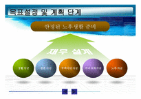 재무설계 - 정의, 필요성, 단계 -10