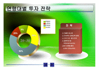 재무설계 - 정의, 필요성, 단계 -12