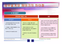 재무설계 - 정의, 필요성, 단계 -15