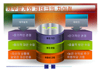 재무설계 - 정의, 필요성, 단계 -16