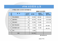 R114 웹사이트 분석보고서 -3