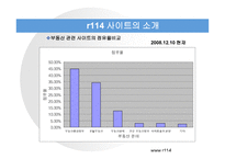 R114 웹사이트 분석보고서 -4