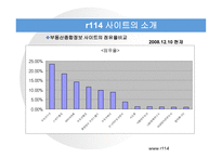 R114 웹사이트 분석보고서 -6