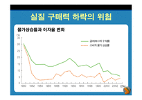 재무설계의 개념 및 필요성, 과정, 정의 -5