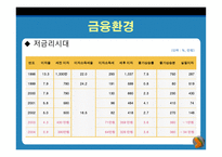 재무설계의 개념 및 필요성, 과정, 정의 -8