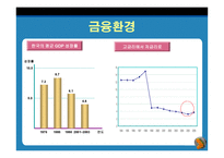 재무설계의 개념 및 필요성, 과정, 정의 -9