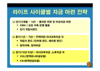 재무설계의 개념 및 필요성, 과정, 정의 -16