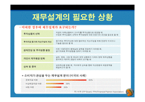 재무설계의 개념 및 필요성, 과정, 정의 -17