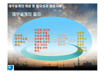 재무설계의 개념 및 필요성과 성공 사  례 연구 -8