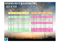 재무설계의 개념 및 필요성과 성공 사  례 연구 -14