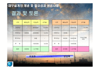 재무설계의 개념 및 필요성과 성공 사  례 연구 -15
