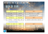 재무설계의 개념 및 필요성과 성공 사  례 연구 -16