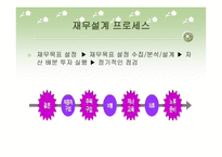 재무설계란 무엇인가 - 정의, 효과, 종류 -5