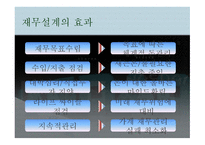 재무설계의 효과, 필요성, 방법 -4