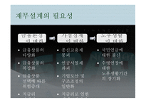 재무설계의 효과, 필요성, 방법 -5