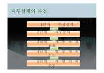 재무설계의 효과, 필요성, 방법 -10