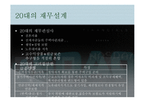 재무설계의 효과, 필요성, 방법 -15