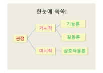 교육사회학의 발달 - 교육적 사회학 -6