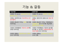 교육사회학의 발달 - 교육적 사회학 -10