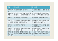 교육사회학의 발달 - 교육적 사회학 -11