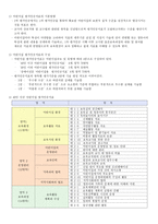 어린이집 평가인증 - 1  어린이집 평가인증 운영체계 2  어린이집 평가인증지표 3  어린이집 평가인증지표와 평가기준 -9