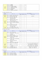 어린이집 평가인증 - 1  어린이집 평가인증 운영체계 2  어린이집 평가인증지표 3  어린이집 평가인증지표와 평가기준 -12