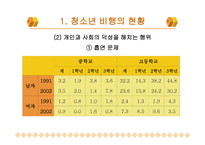 청소년 비행 - 청소년비행의 문제점 -8