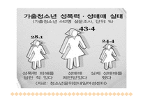 청소년 비행 - 청소년비행의 문제점 -15
