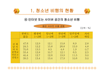 청소년 비행 - 청소년비행의 문제점 -16