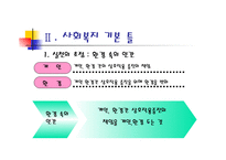PIE관점은다른분야의 시각과 어떻게 다른가 -4