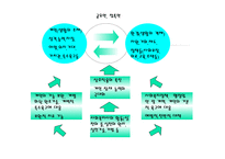 PIE관점은다른분야의 시각과 어떻게 다른가 -5
