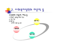 PIE관점은다른분야의 시각과 어떻게 다른가 -8