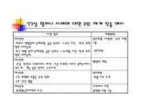 PIE관점은다른분야의 시각과 어떻게 다른가 -13