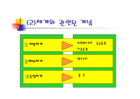 PIE관점은다른분야의 시각과 어떻게 다른가 -15