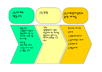 PIE관점은다른분야의 시각과 어떻게 다른가 -17