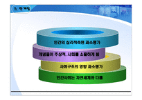 경쟁하는 이론들 - 관점 -10
