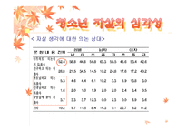 우리나라 청소년 자살의 원인과 대책 -9