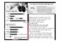 우리나라 청소년 자살의 원인과 대책 -11