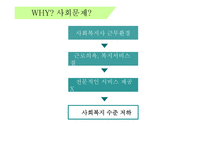 복지의 사각지대에 있는 사회복지사 -3