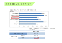 복지의 사각지대에 있는 사회복지사 -4