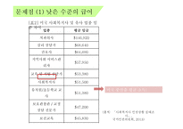 복지의 사각지대에 있는 사회복지사 -5