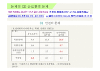 복지의 사각지대에 있는 사회복지사 -6