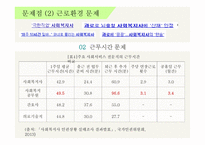 복지의 사각지대에 있는 사회복지사 -7