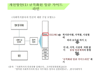 복지의 사각지대에 있는 사회복지사 -12