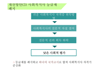 복지의 사각지대에 있는 사회복지사 -14